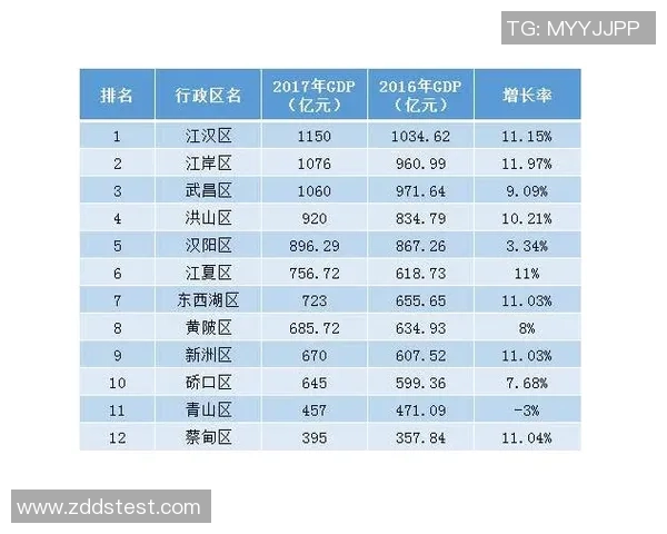 武汉篮球队在全运会中的实力展现与未来发展潜力分析